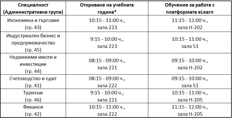 График